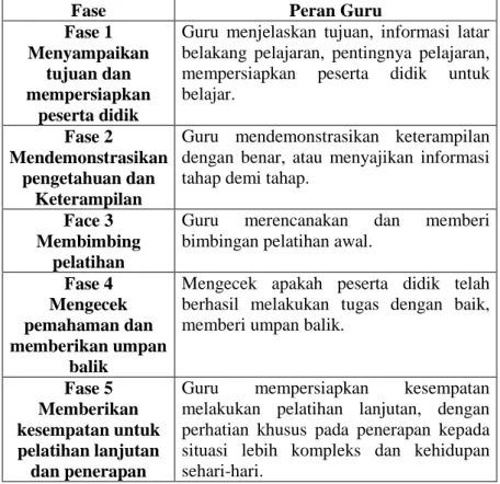 Tabel 1.  Sintaks  model  pembelajaran  langsung  tersebut  disajikan dalam 5 (lima) tahap 