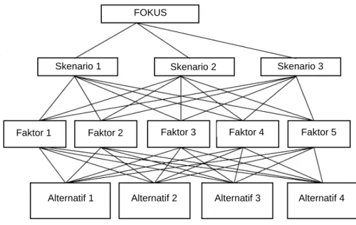 Gambar 4  Struktur hierarki PHA 