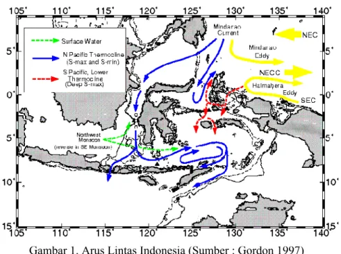 Gambar 1. Arus Lintas Indonesia (Sumber : Gordon 1997)