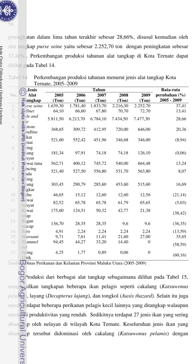 Tabel 14    Perkembangan produksi tahunan menurut jenis alat tangkap Kota  Ternate, 2005–2009  No