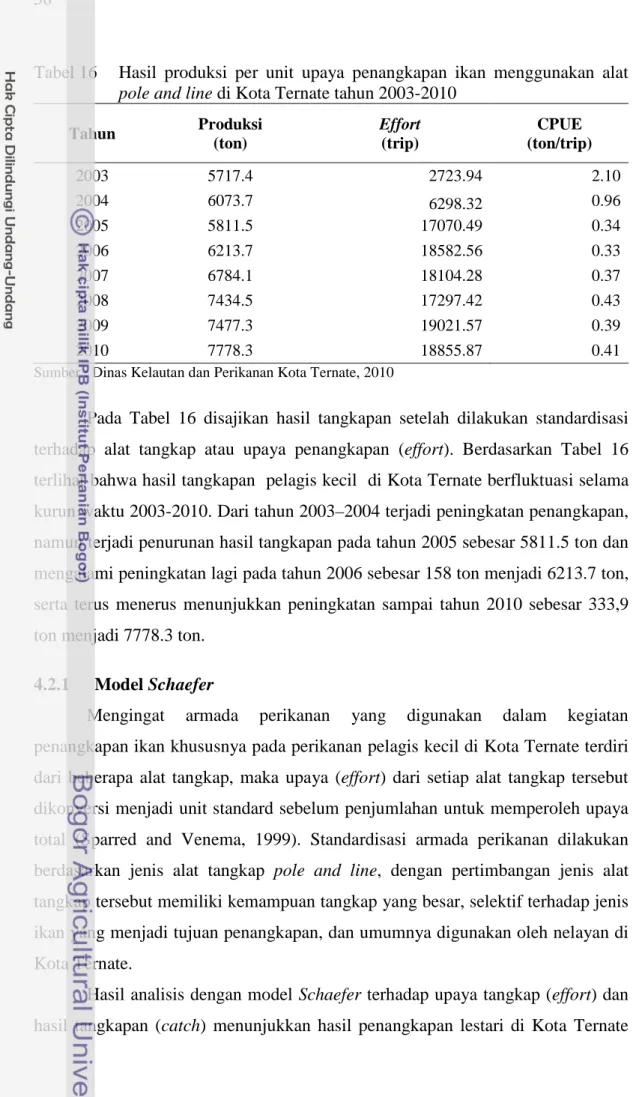 Tabel 16  Hasil produksi per unit upaya penangkapan ikan menggunakan alat  pole and line di Kota Ternate tahun 2003-2010 