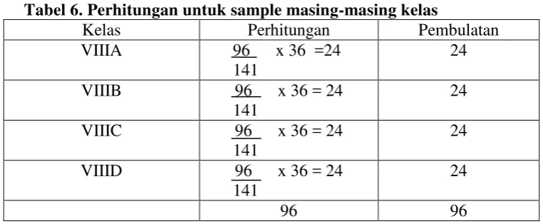 Tabel 6. Perhitungan untuk sample masing-masing kelas 
