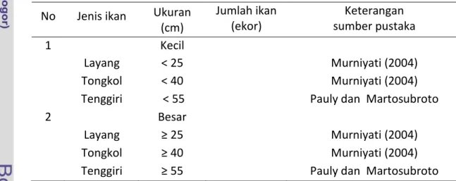 Tabel 1 Distribusi frekuensi panjang ikan  No  Jenis ikan  Ukuran 