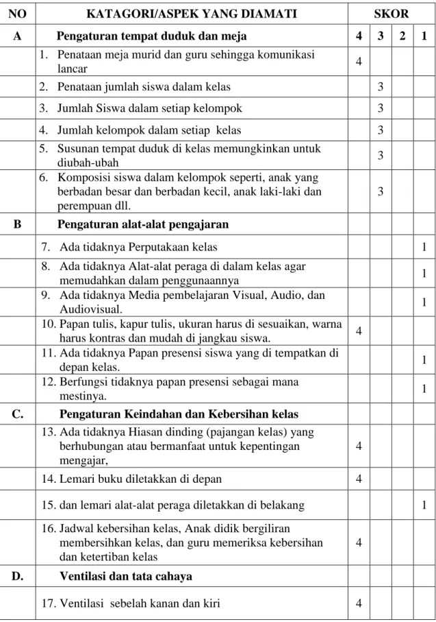 Tabel 4.5. Tata ruang kelas dan pengaturan siswa kelas VII A 