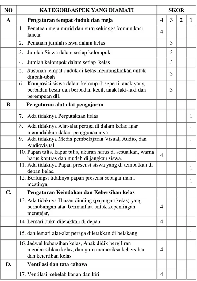 Tabel 4.8. Tata ruang kelas dan pengaturan siswa kelas VII D 