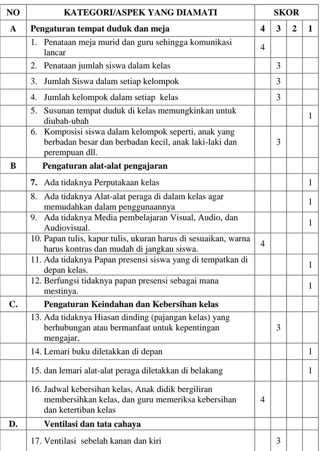 Tabel 4.11. Tata ruang kelas dan pengaturan siswa kelas VIII C 