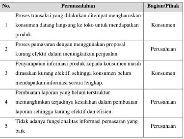Tabel 3.1 Evaluasi Dokumen 