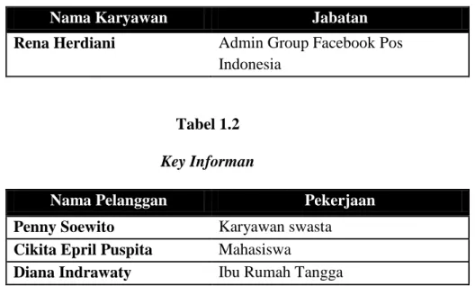Tabel 1.2  Key Informan 