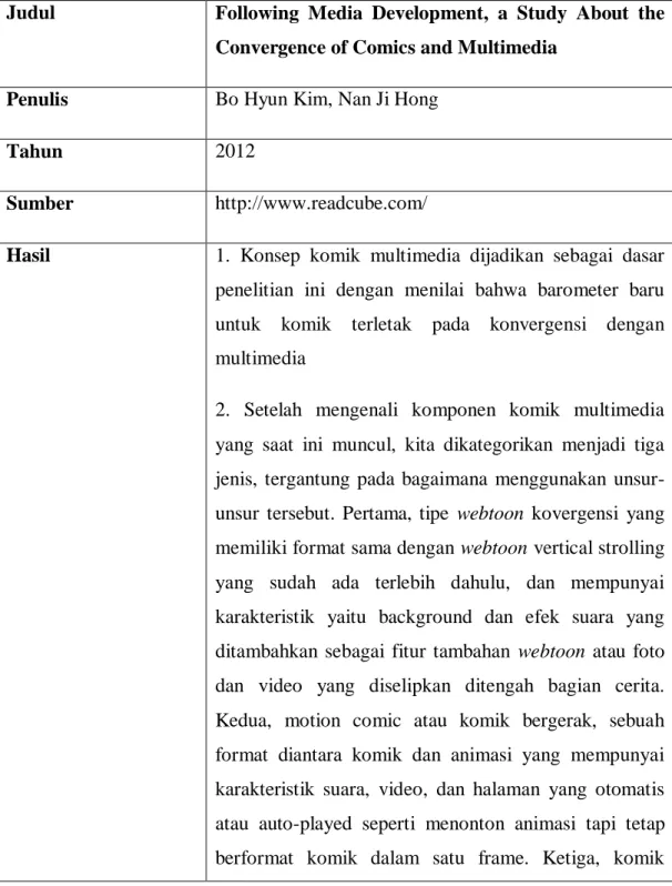 Tabel 2.4 - Literatur 4 