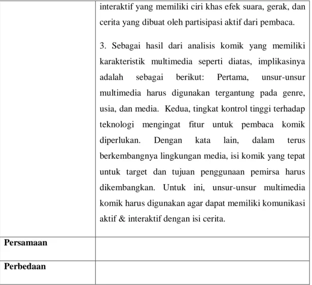 Tabel 2.5 - Literatur 5 
