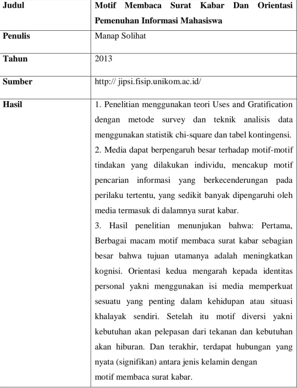 Tabel 2.6 - Literatur 6 