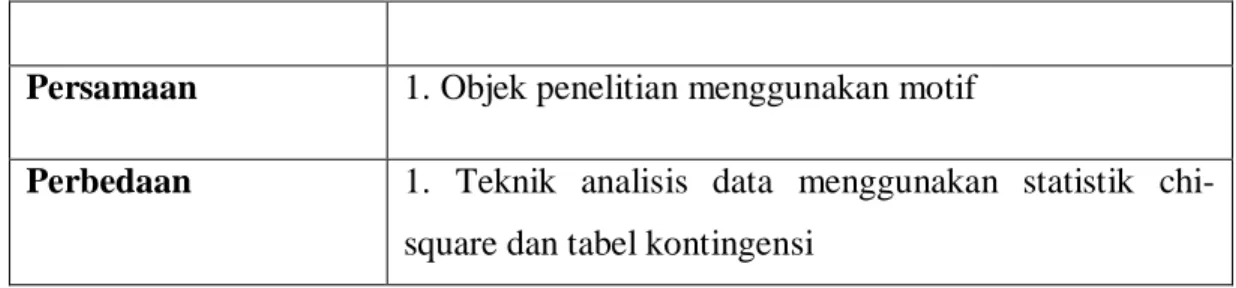 Tabel 2.7 - Literatur 7  Judul 