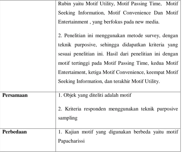 Tabel 2.9 - Literatur 9 