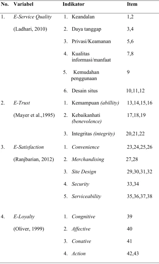 Tabel 4. Kisi-kisi Instrumen Penelitian