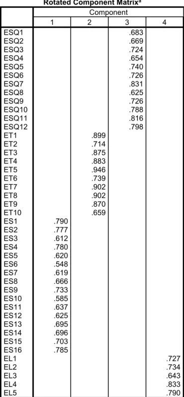 Tabel 6. Rotated Component Matrix