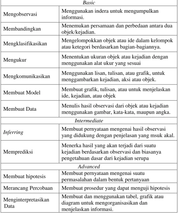 Tabel 2.1. Klasifikasi KPS 