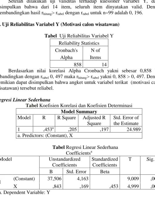 Tabel  Uji Reliabilitas Variabel Y  Reliability Statistics  Cronbach's  Alpha  N of  Items  858  14 