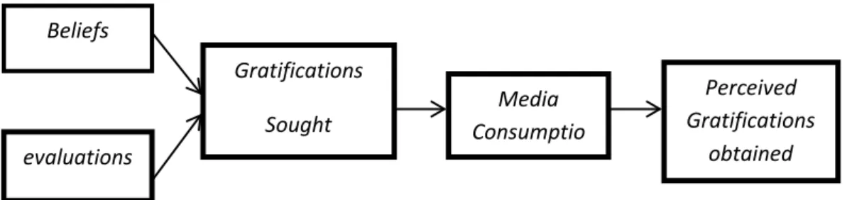 Gambar 2.7: Model Expectancy-Values 