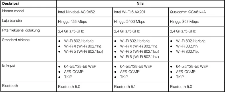 Tabel 13. Spesifikasi Ethernet 