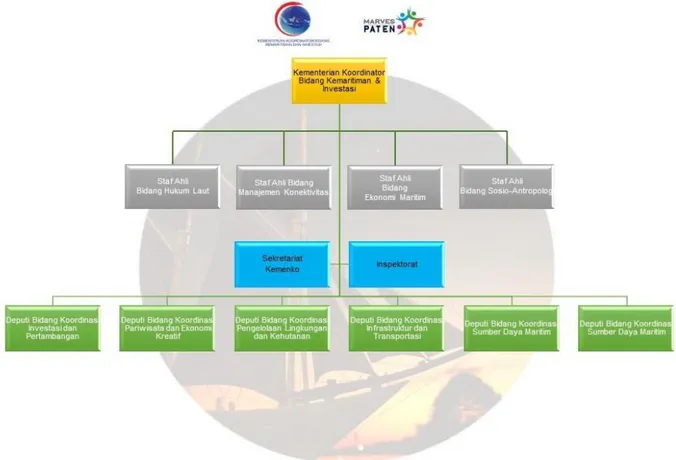 Gambar Struktur Organisasi Kemenko Marves 