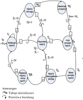 Gambar 2. Penjabaran Model Konseptual  Proses Pemuatan Semen 