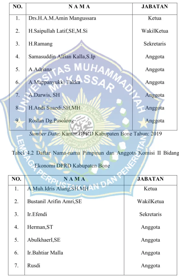 Tabel  4.1  Daftar  Nama-nama  Pimpinan  dan  Anggota  Komisi  I  Bidang  Pemerintahan DPRD Kabupaten Bone