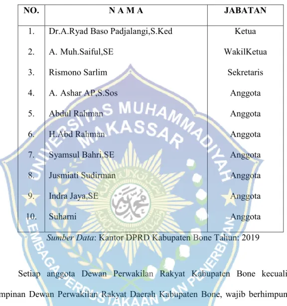 Tabel  4.4  Daftar  Nama-nama  Pimpinan  dan  Anggota  Komisi  IV  Bidang  kesejahteraan DPRD Kabupaten Bone