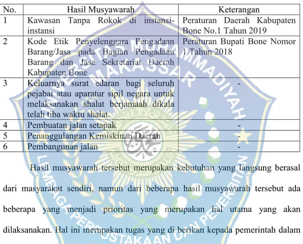 Tabel 4.5 Kebijakan hasil musyawarah di Kabupaten Bone 