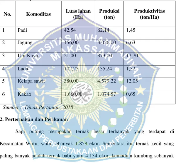 Tabel 2. Luas  Lahan  Pertanian,  Produksi  dan  Produktivitas  Di  Kecamatan  Wotu  Kabupaten Luwu Timur