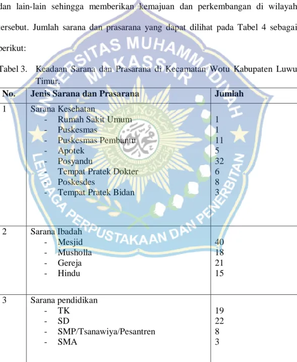Tabel 3.   Keadaan  Sarana  dan  Prasarana  di  Kecamatan  Wotu  Kabupaten  Luwu  Timur