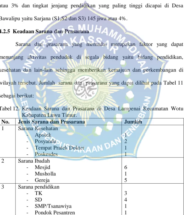 Tabel 12.  Keadaan  Sarana  dan  Prasarana  di  Desa  Lampenai  Kecamatan  Wotu  Kabupaten Luwu Timur