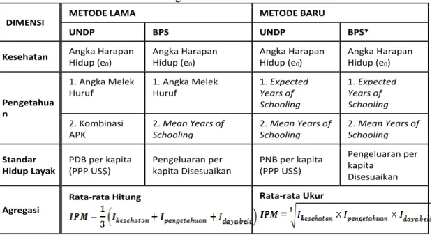 Tabel 1. Perbandingan Metode Lama dan Metode Baru 