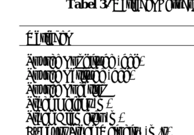 Tabel 3. Variabel Cerobong 