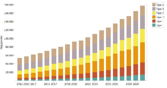 Gambar 3. Grafik konsumsi bahan bakar dengan menggunakan skenario advanced fuel economy hingga tahun 2030