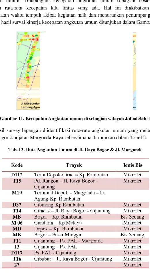 Gambar 11. Kecepatan Angkutan umum di sebagian wilayah Jabodetabek Dari hasil survey lapangan diidentifikasi rute