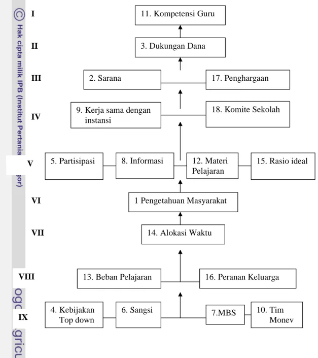 Gambar 5.4. Diagram Model Struktural Elemen Kendala    dalam PLH melalui KBK 