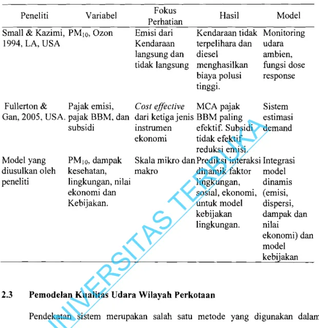 Tabel  1 Matrik Penelitian Terdahulu Kualitas Udara (lanjutan)  Fokus