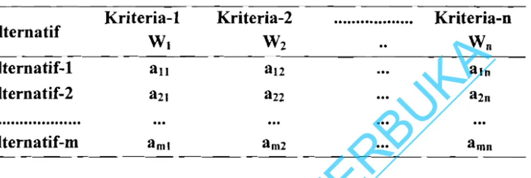 Tabel 2  Matriks Keputusan 
