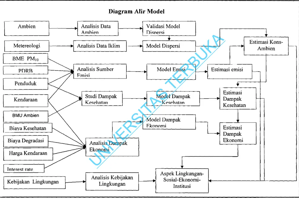 Diagram Alir Model 
