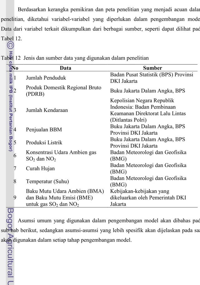 Tabel 12  Jenis dan sumber data yang digunakan dalam penelitian 