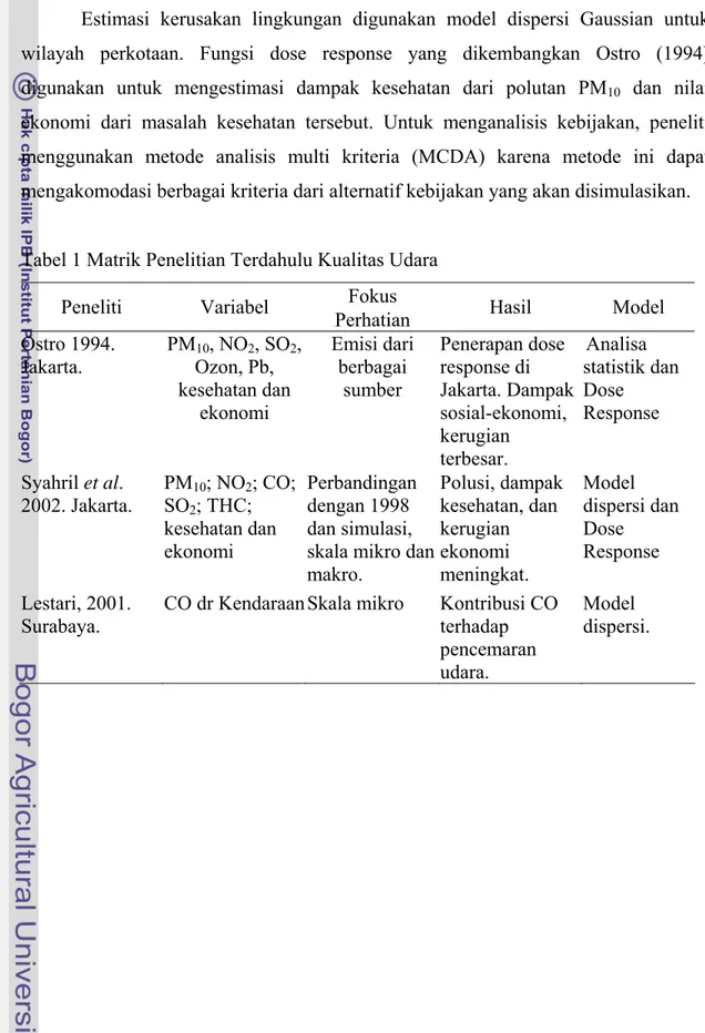 Tabel 1 Matrik Penelitian Terdahulu Kualitas Udara  Fokus  Peneliti Variabel 