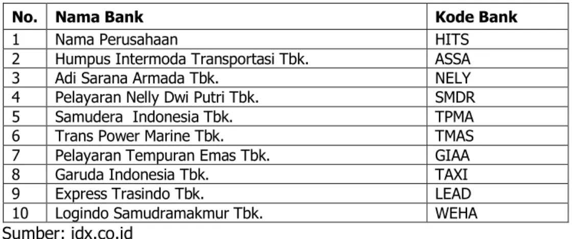 Tabel 1. Daftar Sampel Nama Perusahaan Transportasi Go Publik   di Bursa Efek Indonesia Tahun 2013-2017 