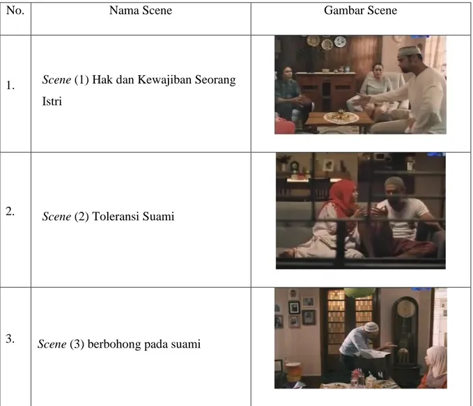 Table 1. cuplikan 9 scene yang dipilih dalam penelitian 