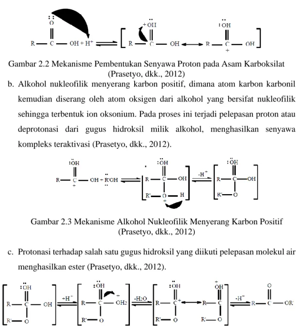 Gambar 2.2 Mekanisme Pembentukan Senyawa Proton pada Asam Karboksilat  (Prasetyo, dkk., 2012) 