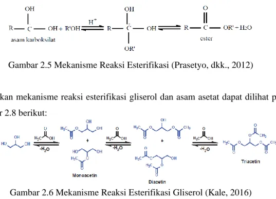 Gambar 2.5 Mekanisme Reaksi Esterifikasi (Prasetyo, dkk., 2012) 