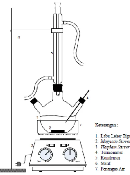 Gambar 3.2  Rangkaian Peralatan Esterifikasi Gliserol 