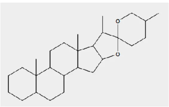 Gambar 6. Struktur inti senyawa Saponin 