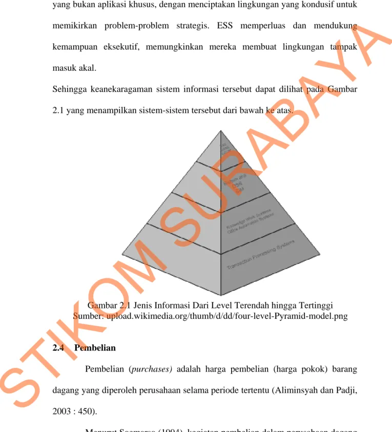 Gambar 2.1 Jenis Informasi Dari Level Terendah hingga Tertinggi  Sumber: upload.wikimedia.org/thumb/d/dd/four-level-Pyramid-model.png 
