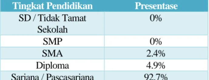 Tabel 18. Klasifikasi Responden Berdasarkan  Golongan Jabatan 