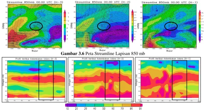 Gambar 3.6 Peta Streamline Lapisan 850 mb 